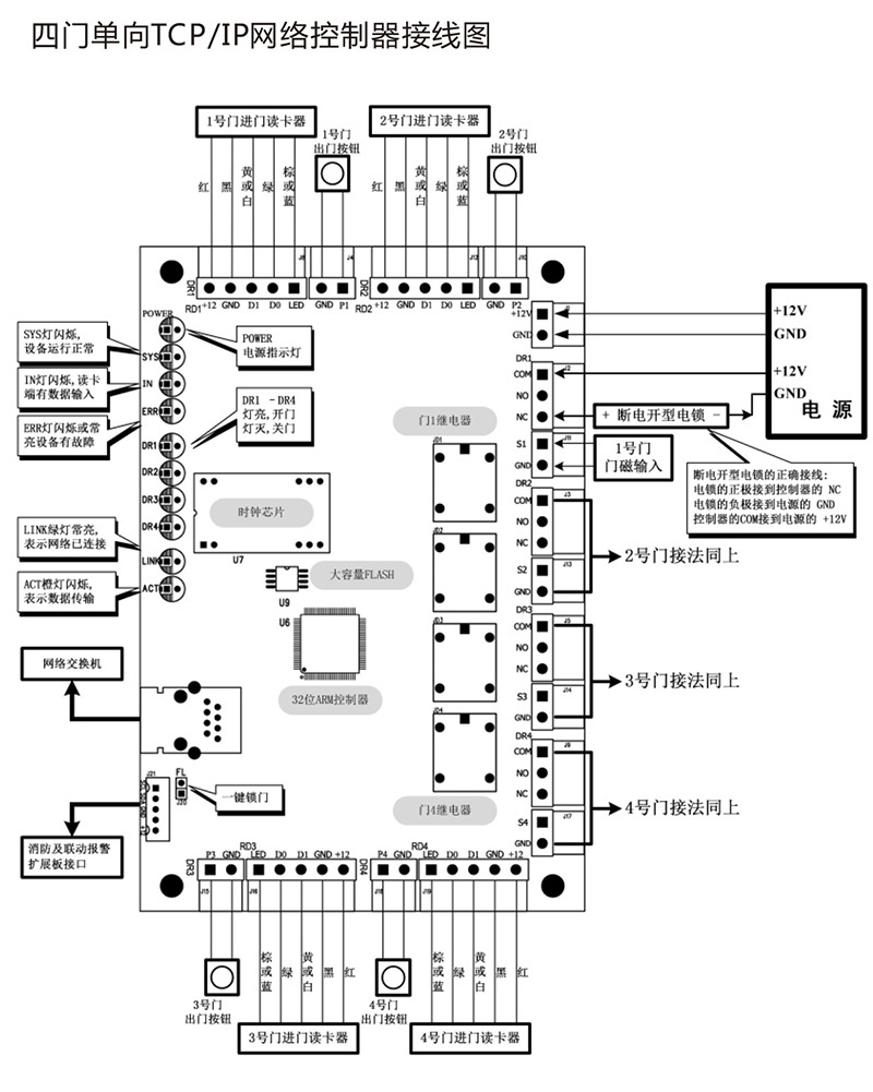 AG3000系列中性控制器中文說(shuō)明書 x6-5.jpg