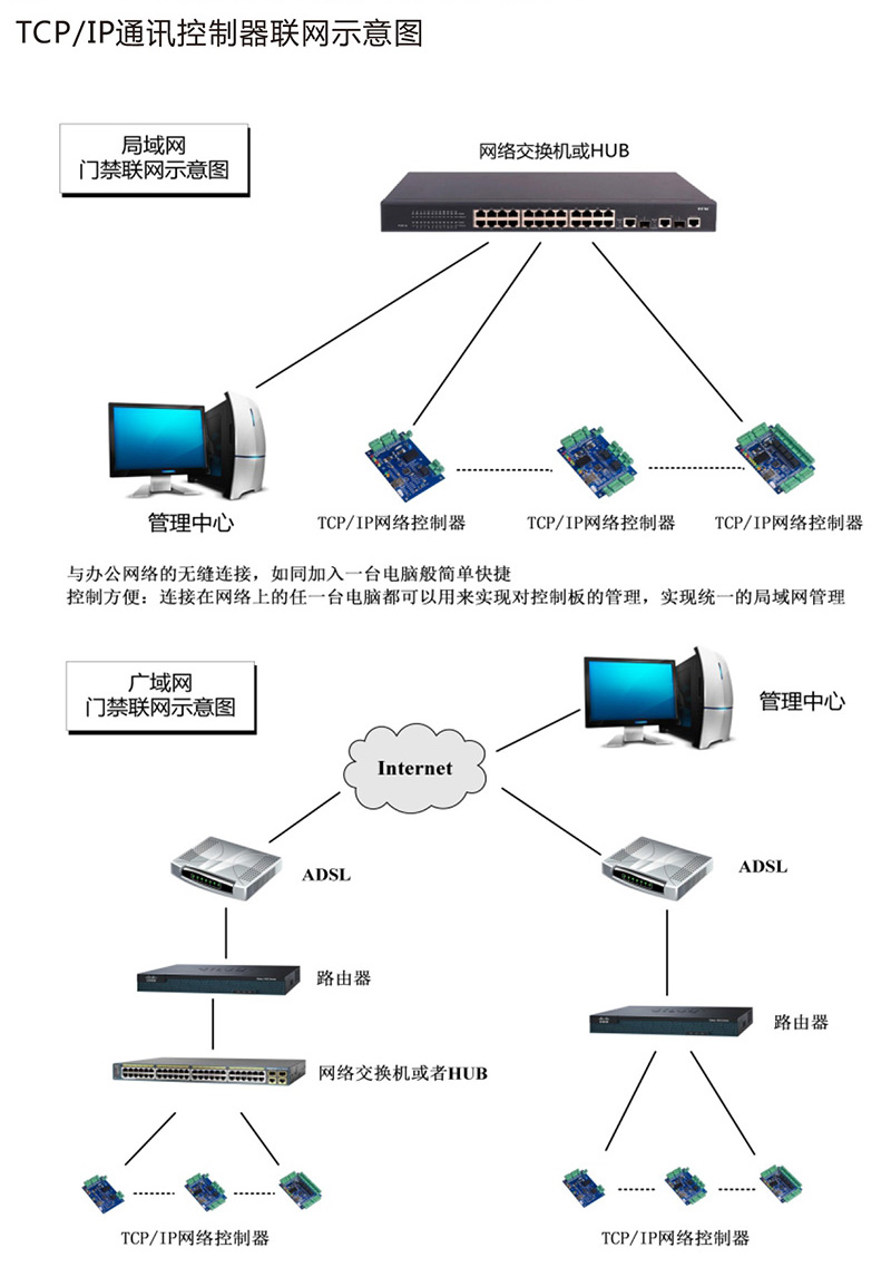 AG3000系列中性控制器中文說(shuō)明書 x6-6.jpg