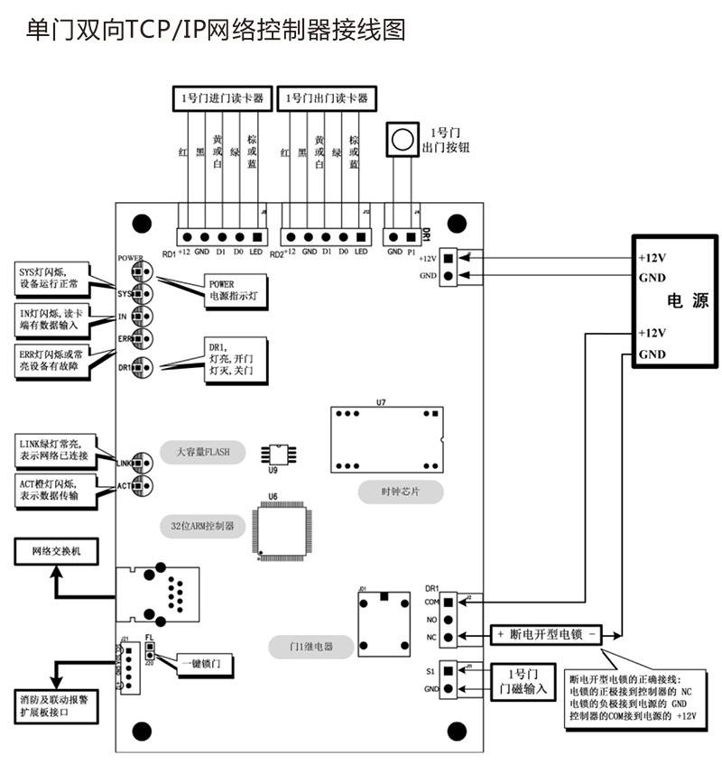 AG3000系列中性控制器中文說明書 x6-3.jpg