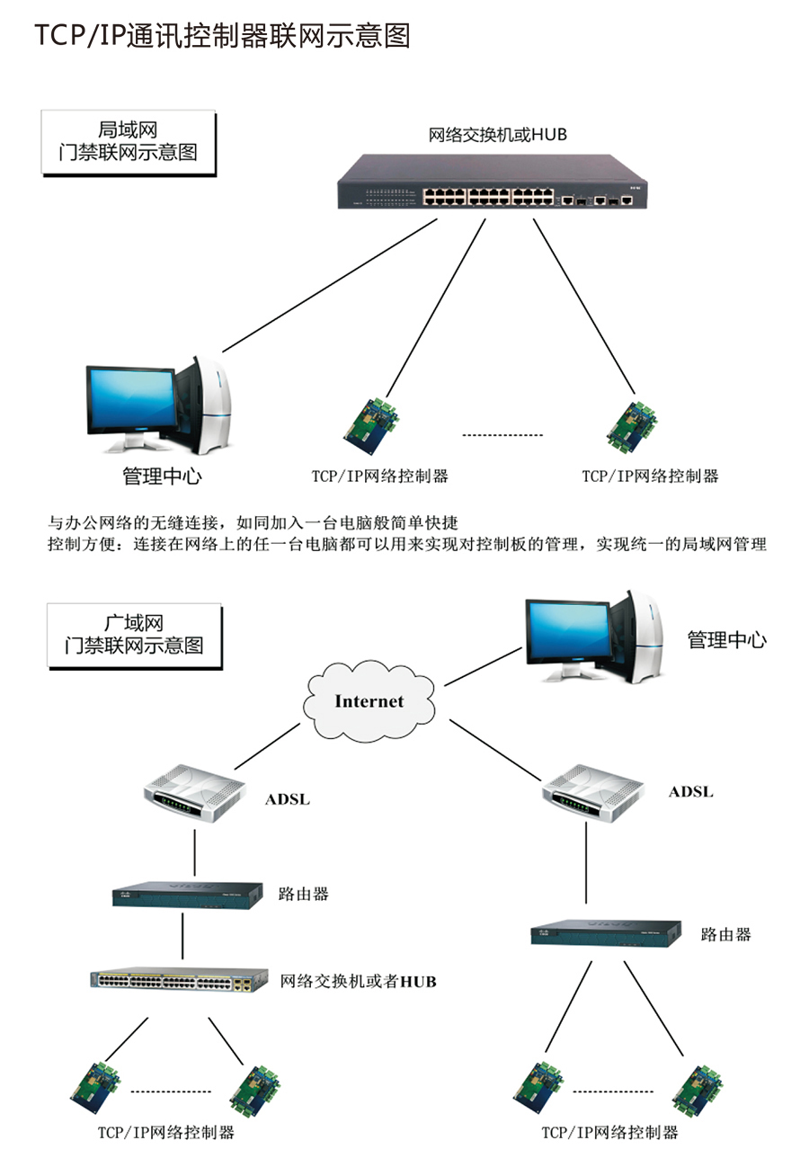 L系列控制器中文說明書轉(zhuǎn)曲線 x4-6.jpg